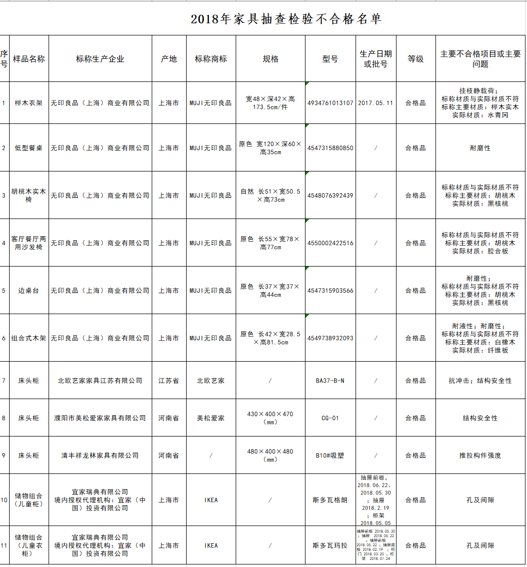 无印良品 宜家缘何跌落家居神坛 北京商报网 Yuanben Protecting Your Ownership Rights