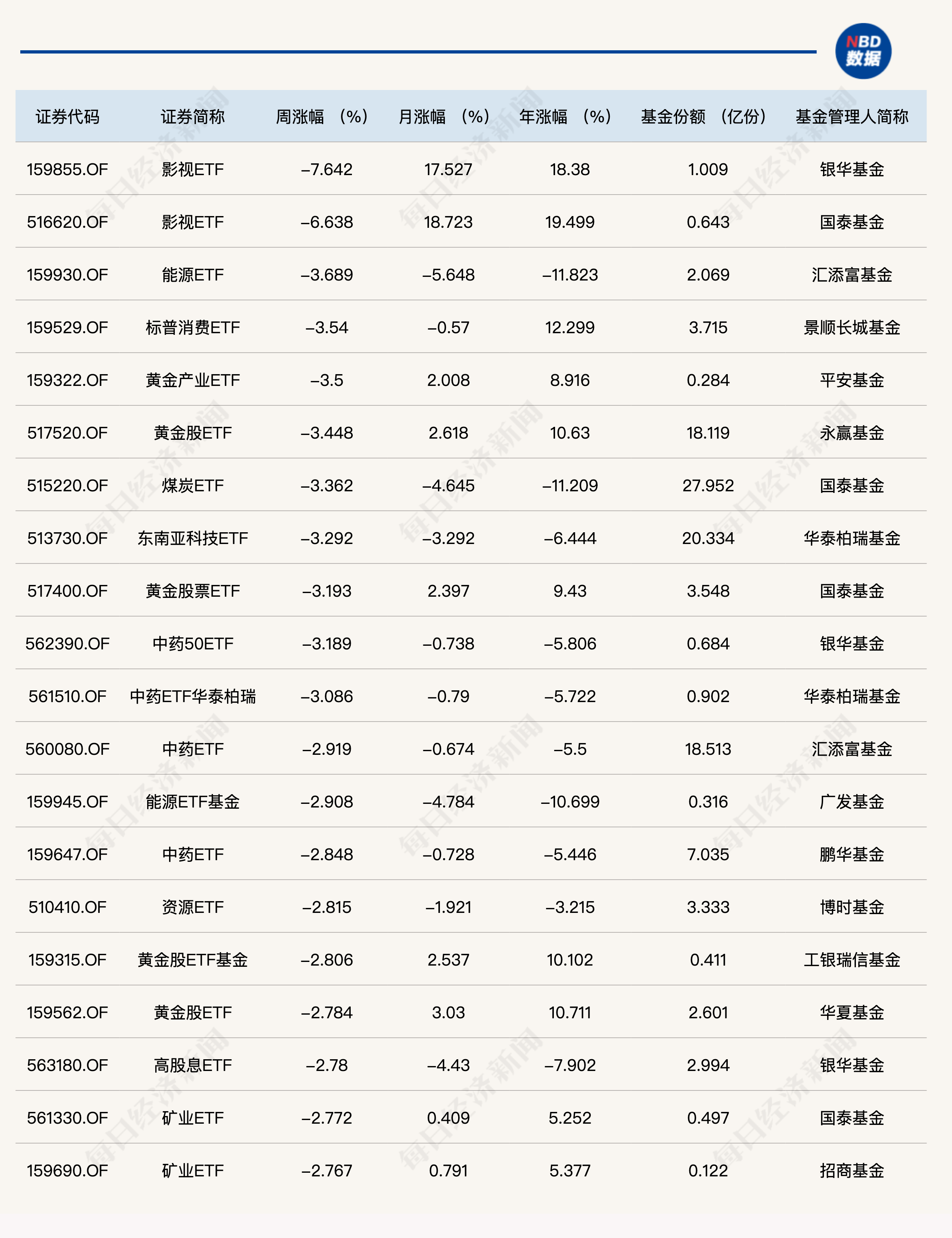 ETF投资周报丨又有ETF冲击涨停板！本周涨得最好的却是它每日经济新闻- Yuanben - Protecting your ownership  rights