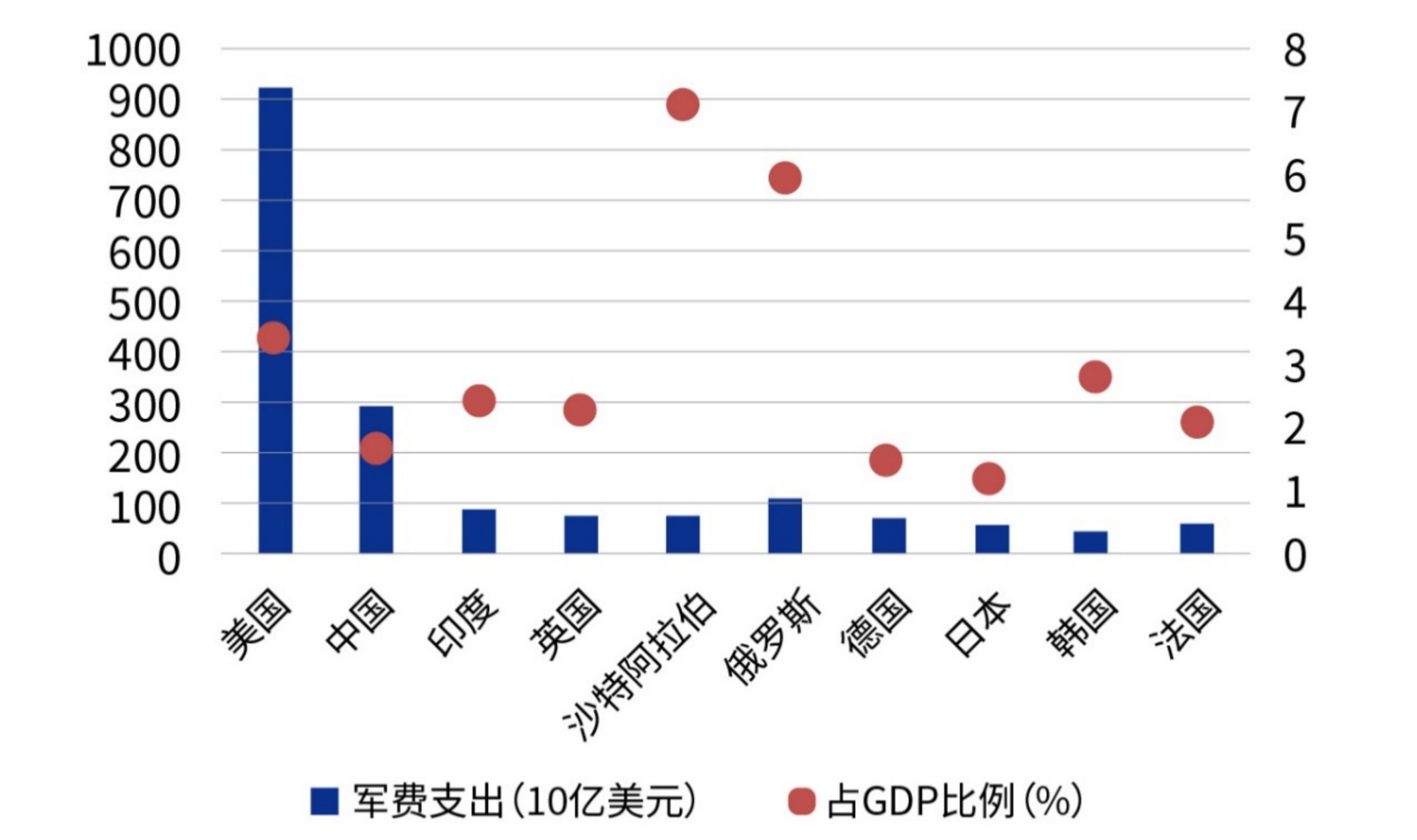 军贸大单频现？军工行业迎来价值重估？ 每日经济新闻- Yuanben - Protecting your ownership rights