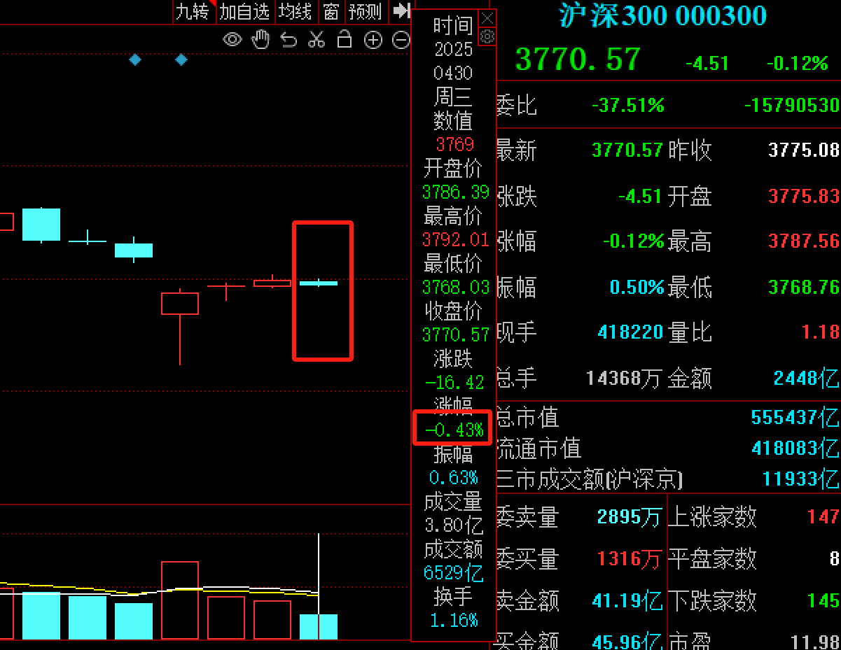 假期数据亮眼，外围股市集体走强，A股节后“开门红”可期？关注这些赛道与大事每日经济新闻- Yuanben - Protecting your  ownership rights