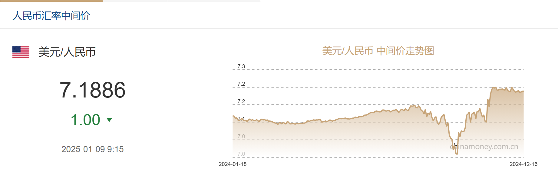 央行本月发行600亿离岸央票创单次发行规模新高业界：稳汇率举措落地引隔夜离岸人民币拆借利率高企，人民币汇率超调下跌风险明显减弱