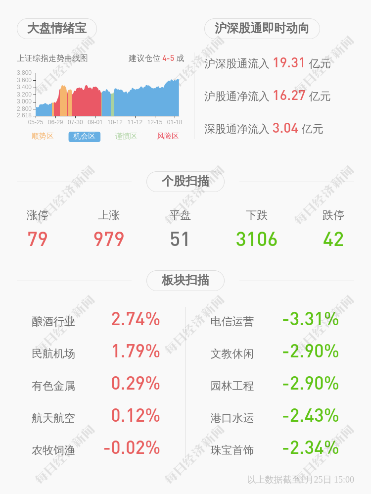 华伍股份 实际控制人聂景华质押2202万股每日经济新闻 Yuanben Protecting Your Ownership Rights