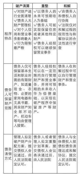 个人破产首案写入最高法工作报告 重整 和解 清算首案回顾 每日经济新闻 Yuanben Protecting Your Ownership Rights