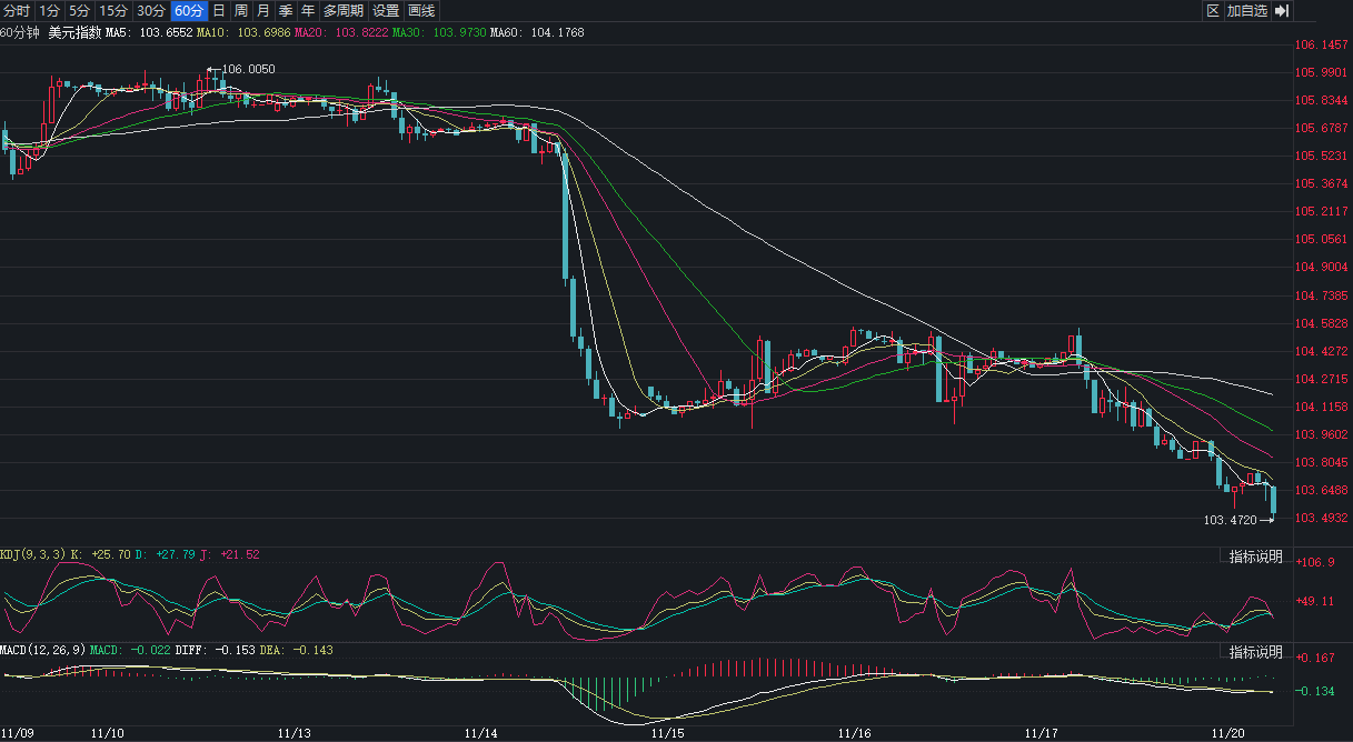 离岸人民币对美元汇率升破7.2关口，创下近三个月以来新高每日经济新闻- Yuanben - Protecting your ownership  rights