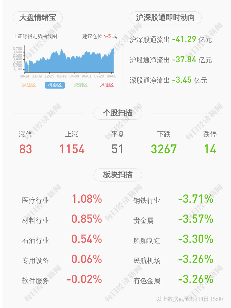 复星医药 本集团实际对外担保金额按21年9月14日汇率折合人民币约3 75亿元每日经济新闻 Yuanben Protecting Your Ownership Rights