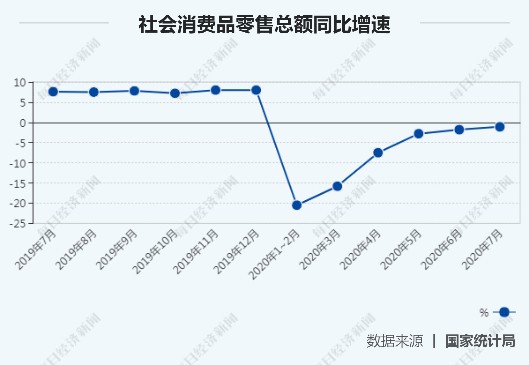 7月商品销售亮眼 汽车零售大幅反弹 5个百分点快递业务量同比增超三成每日经济新闻 Yuanben Protecting Your Ownership Rights