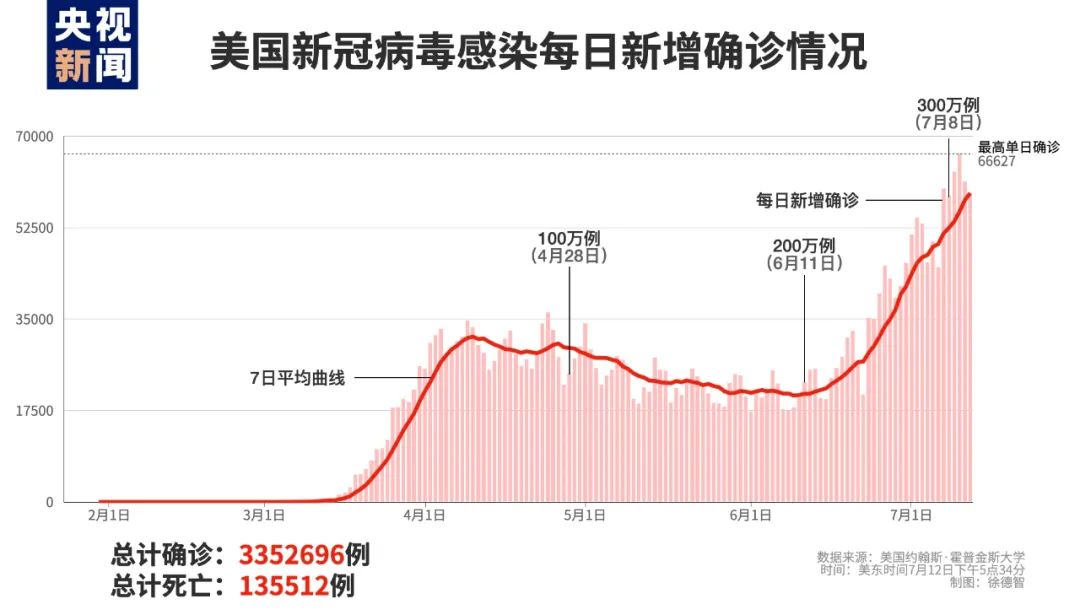 最后一小时 美股大跳水 美国疫情加重 Nba巨星威斯布鲁克确诊每日经济新闻 Yuanben Protecting Your Ownership Rights