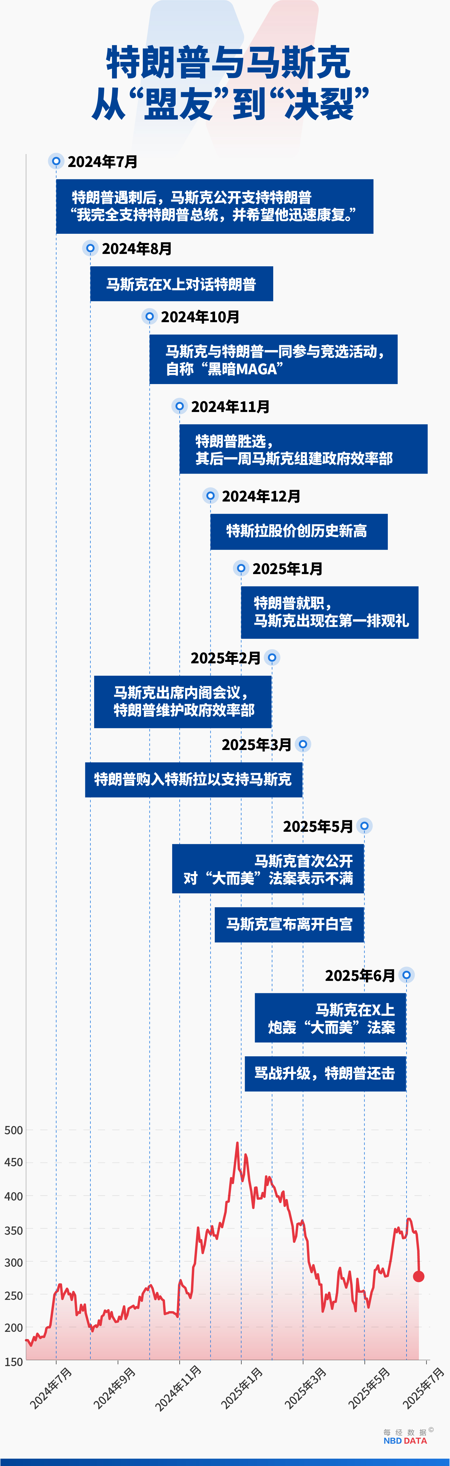 马斯克与特朗普公开决裂背后：“大而美”法案动了谁的奶酪？ 每日经济新闻- Yuanben - Protecting your ownership  rights