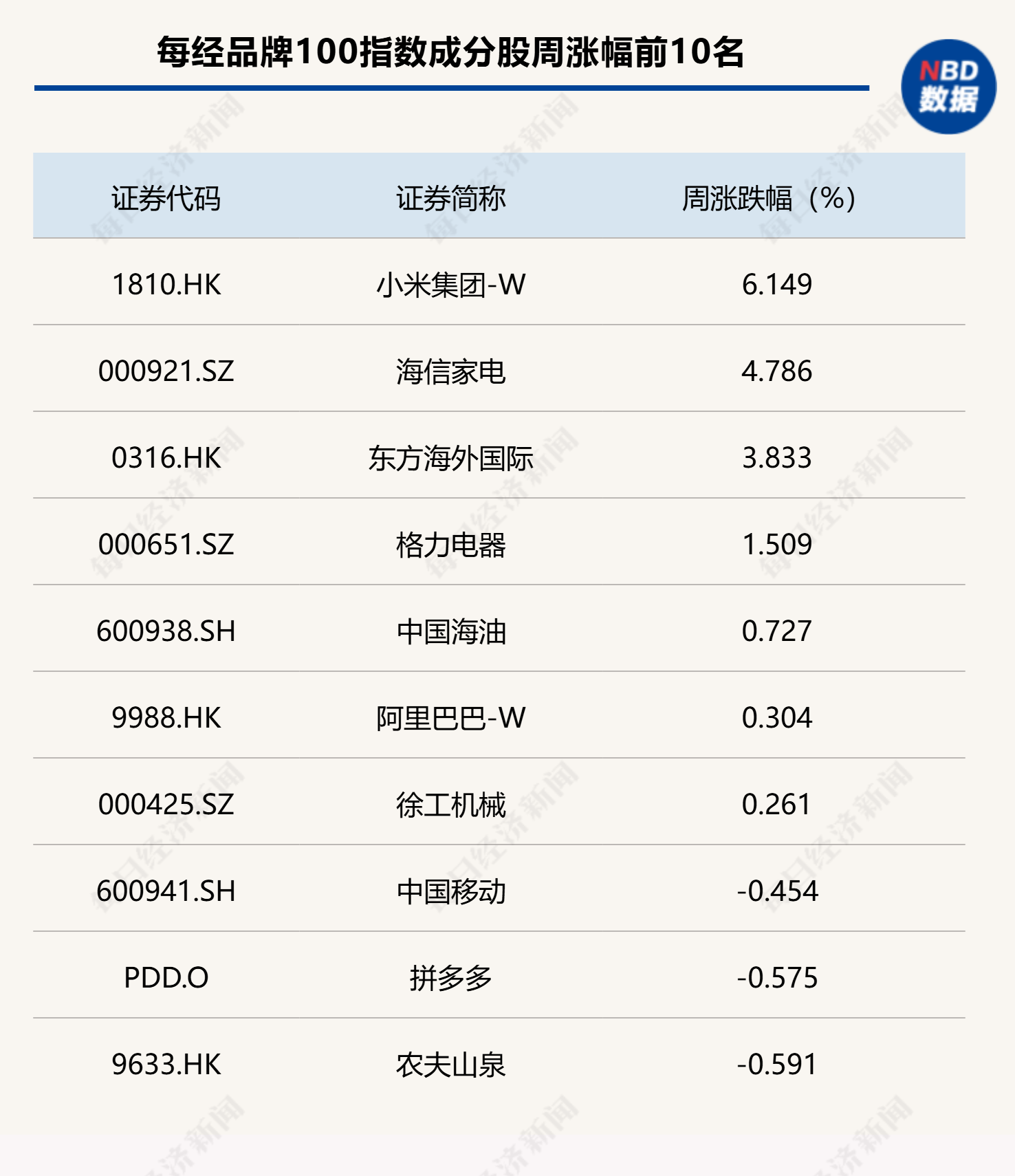 跑赢三大股指，每经品牌100指数“抗震” 每日经济新闻- Yuanben - Protecting your ownership rights